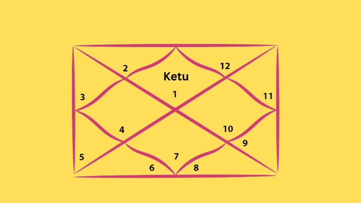 Ketu in the 1st House Meaning and Effects and Remedy