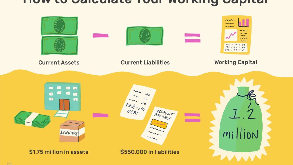 How to Calculate and Manage Your Company’s Working Capital