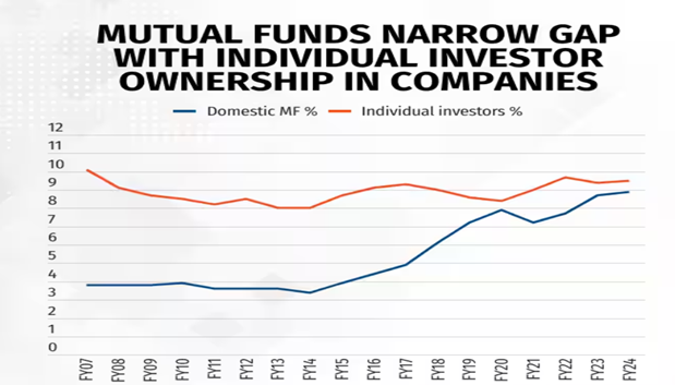 Strategies for High Net Worth