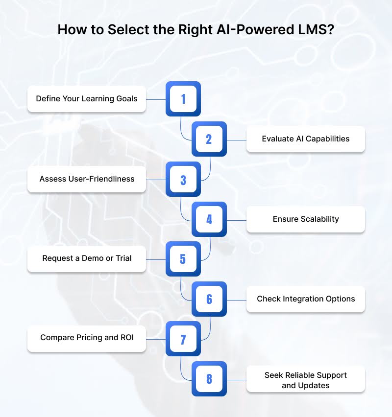 Right AI powered LMS